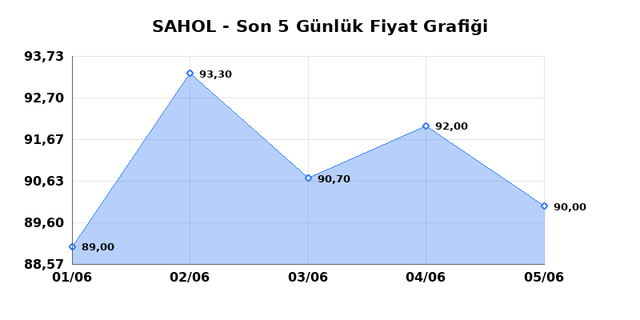 SABANCI HOLDİNG (SAHOL) 08 Haziran Pazartesi 2026 G&uuml;nl&uuml;k Teknik Analiz 1