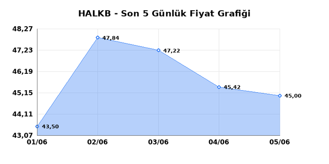 T. HALK BANKASI (HALKB) 08 Haziran Pazartesi 2026 Günlük Teknik Analiz 1
