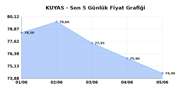 KUYAS YATIRIM (KUYAS) 08 Haziran Pazartesi 2026 Günlük Teknik Analiz 1