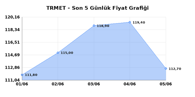 TR ANADOLU METAL MADENCILIK (TRMET) 08 Haziran Pazartesi 2026 G&uuml;nl&uuml;k Teknik Analiz 1