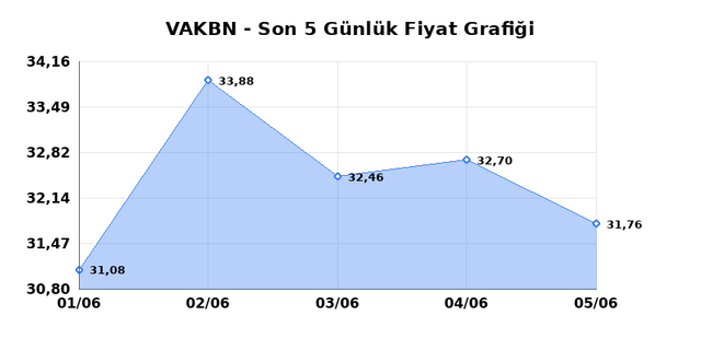 VAKIFLAR BANKASI (VAKBN) 08 Haziran Pazartesi 2026 G&uuml;nl&uuml;k Teknik Analiz 1