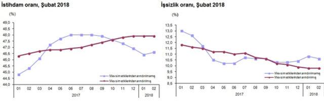 issiz-tablo1