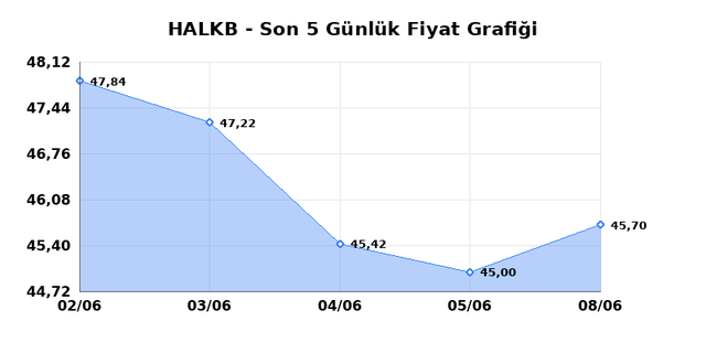 T. HALK BANKASI (HALKB) 09 Haziran Salı 2026 G&uuml;nl&uuml;k Teknik Analiz 1