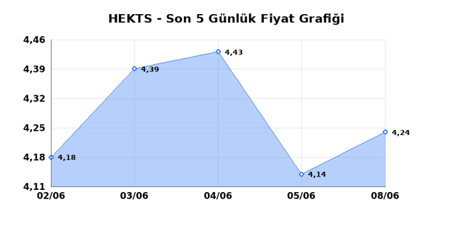 HEKTS (HEKTS) 09 Haziran Salı 2026 G&uuml;nl&uuml;k Teknik Analiz 1