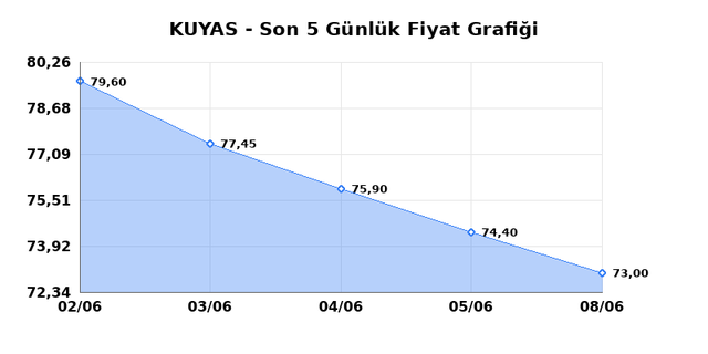 KUYAS YATIRIM (KUYAS) 09 Haziran Salı 2026 G&uuml;nl&uuml;k Teknik Analiz 1