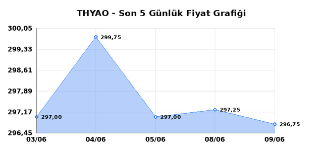 TÜRK HAVA YOLLARI (THYAO) 10 Haziran Çarşamba 2026 Günlük Teknik Analiz 1