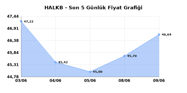 T. HALK BANKASI (HALKB) 10 Haziran &Ccedil;arşamba 2026 G&uuml;nl&uuml;k Teknik Analiz 1