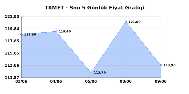 TR ANADOLU METAL MADENCILIK (TRMET) 10 Haziran Çarşamba 2026 Günlük Teknik Analiz 1