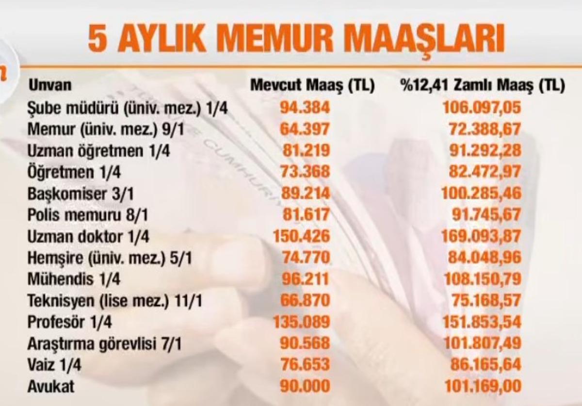 Emekli ve memur maaş zammında kritik hesap: Kuruşu kuruşuna tablo 9