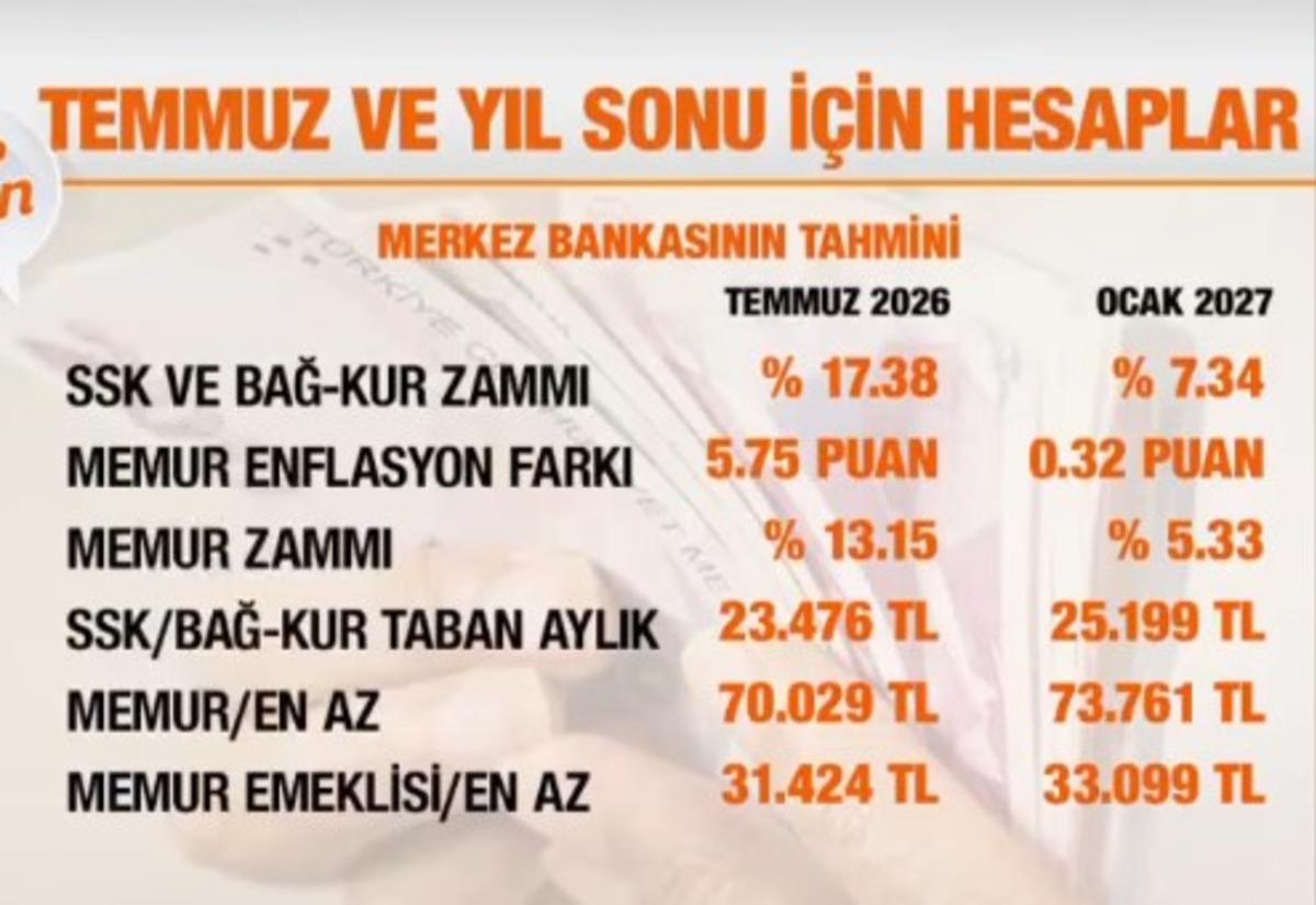 Emekli ve memur maaş zammında kritik hesap: Kuruşu kuruşuna tablo 7