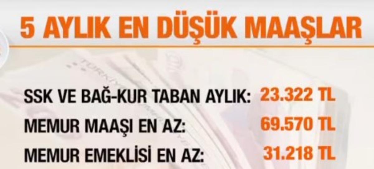 Emekli ve memur maaş zammında kritik hesap: Kuruşu kuruşuna tablo 5