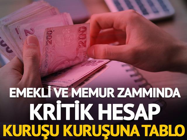 Emekli ve memur maaş zammında kritik hesap: Kuruşu kuruşuna tablo