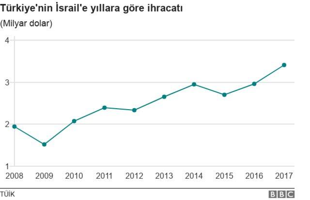 İhracat