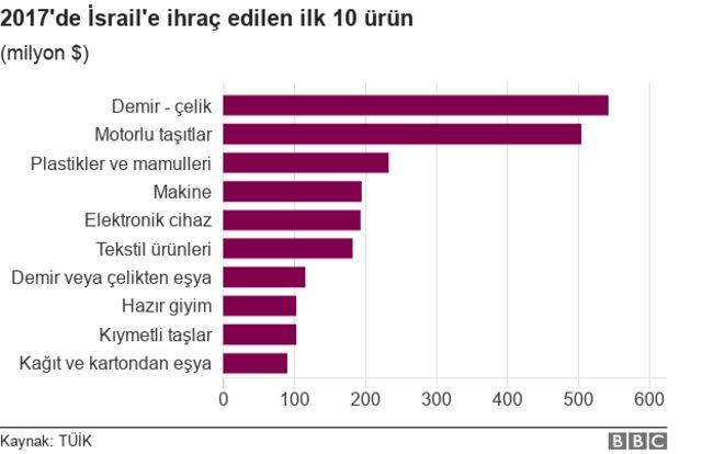 ilk 10 ürün