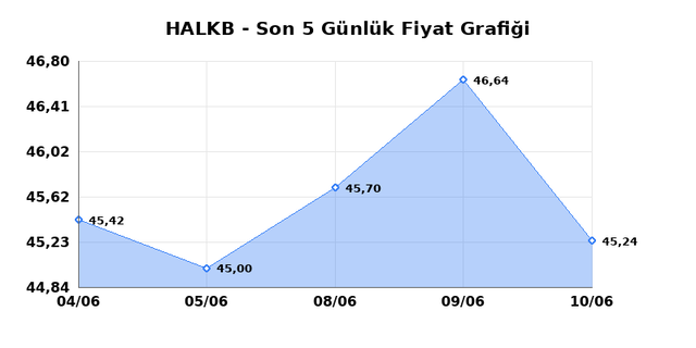 T. HALK BANKASI (HALKB) 11 Haziran Perşembe 2026 G&uuml;nl&uuml;k Teknik Analiz 1
