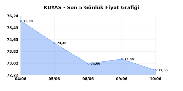 KUYAS YATIRIM (KUYAS) 11 Haziran Perşembe 2026 G&uuml;nl&uuml;k Teknik Analiz 1