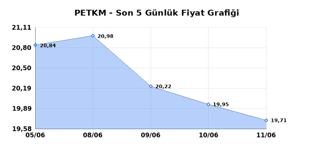 PETKİM PETROKİMYA (PETKM) 12 Haziran Cuma 2026 G&uuml;nl&uuml;k Teknik Analiz 1