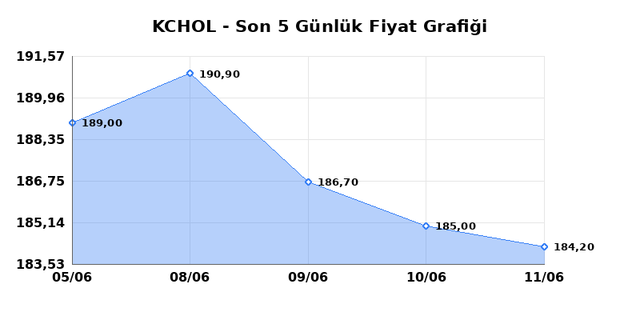 KO&Ccedil; HOLDİNG (KCHOL) 12 Haziran Cuma 2026 G&uuml;nl&uuml;k Teknik Analiz 1
