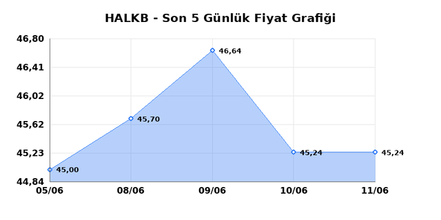 T. HALK BANKASI (HALKB) 12 Haziran Cuma 2026 Günlük Teknik Analiz 1