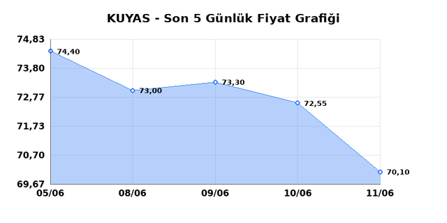 KUYAS YATIRIM (KUYAS) 12 Haziran Cuma 2026 Günlük Teknik Analiz 1