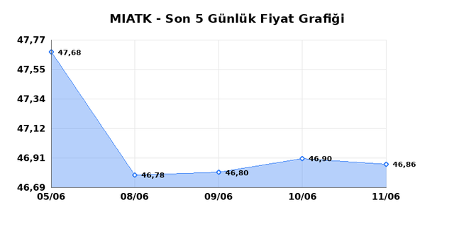 MIA TEKNOLOJI (MIATK) 12 Haziran Cuma 2026 G&uuml;nl&uuml;k Teknik Analiz 1