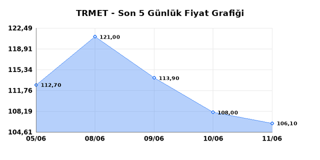 TR ANADOLU METAL MADENCILIK (TRMET) 12 Haziran Cuma 2026 Günlük Teknik Analiz 1