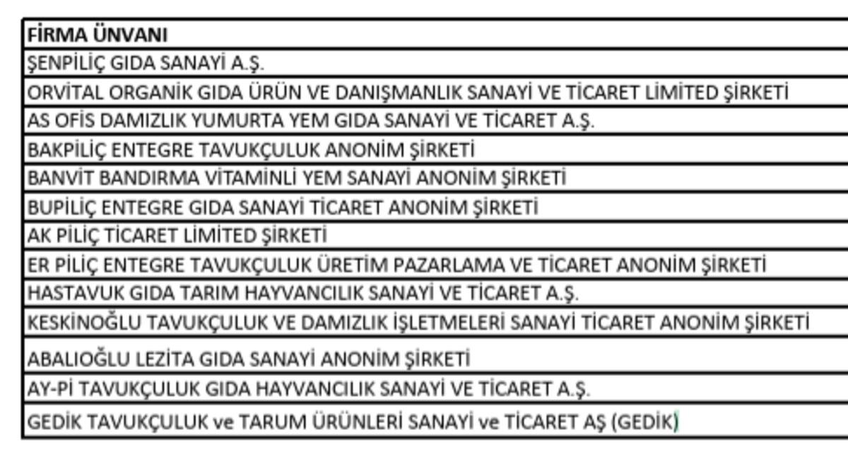 Şenpili&ccedil;, Banvit, Keskinoğlu, Gedik, Lezita ya kayyum! CEO lara g&ouml;zaltı... İşte isim listesi 1