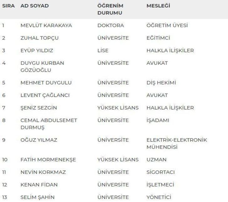 Ankara 1. Bölge