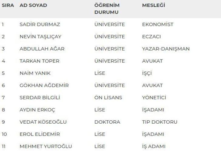 Ankara 2. Bölge