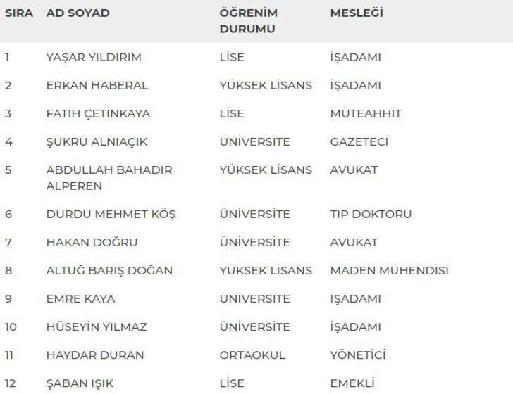 Ankara 3. Bölge