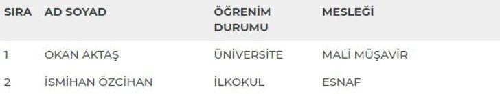 Artvin