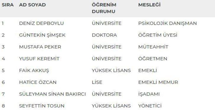Aydın