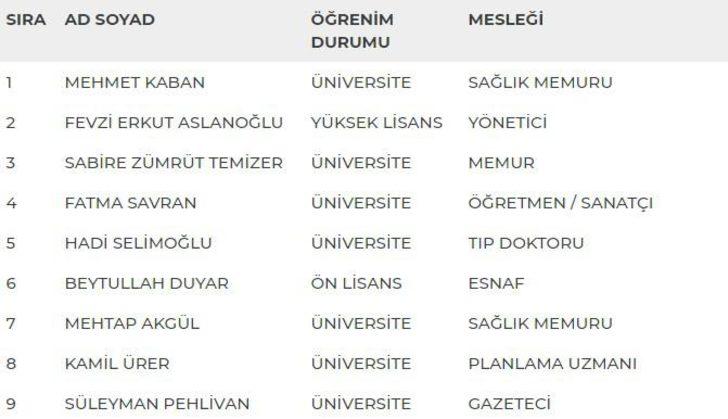 Balıkesir