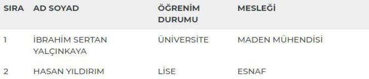 Bilecik