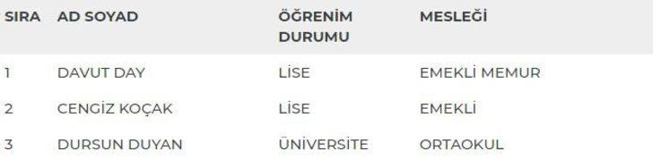 Bitlis