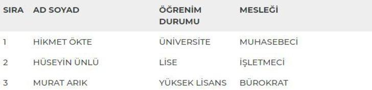 Burdur