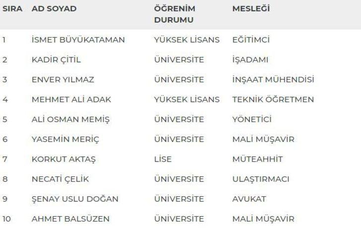Bursa 1. Bölge