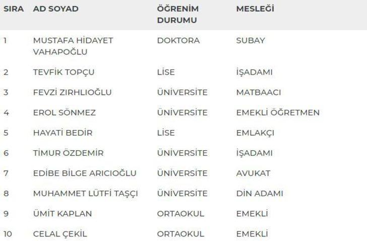 Bursa 2. Bölge