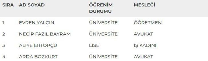 Çanakkale