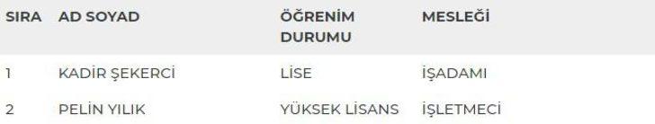 Çankırı