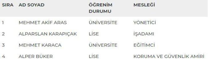 Çorum