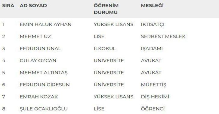 Denizli