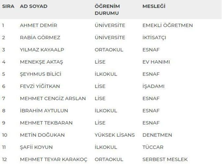 Diyarbakır