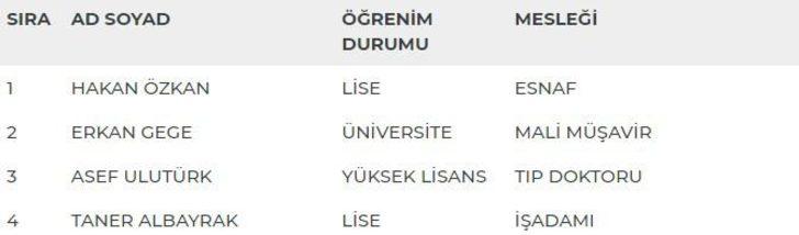 Edirne