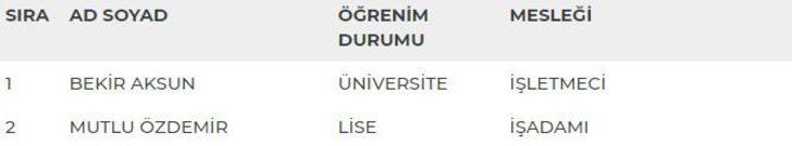 Erzincan