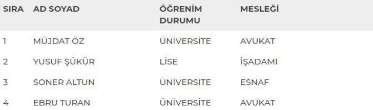 Giresun