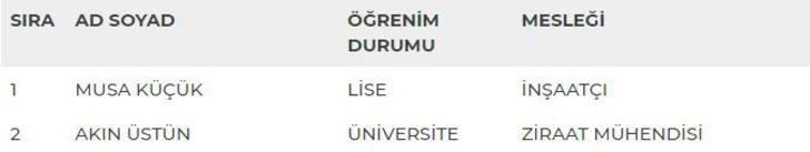Gümüşhane