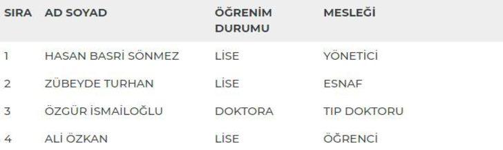 Isparta