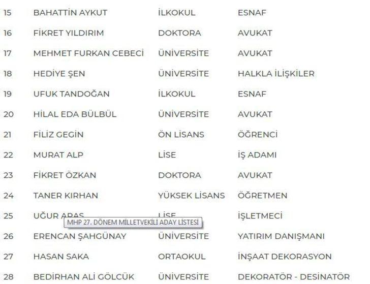 İstanbul 2. Bölge (devamı)