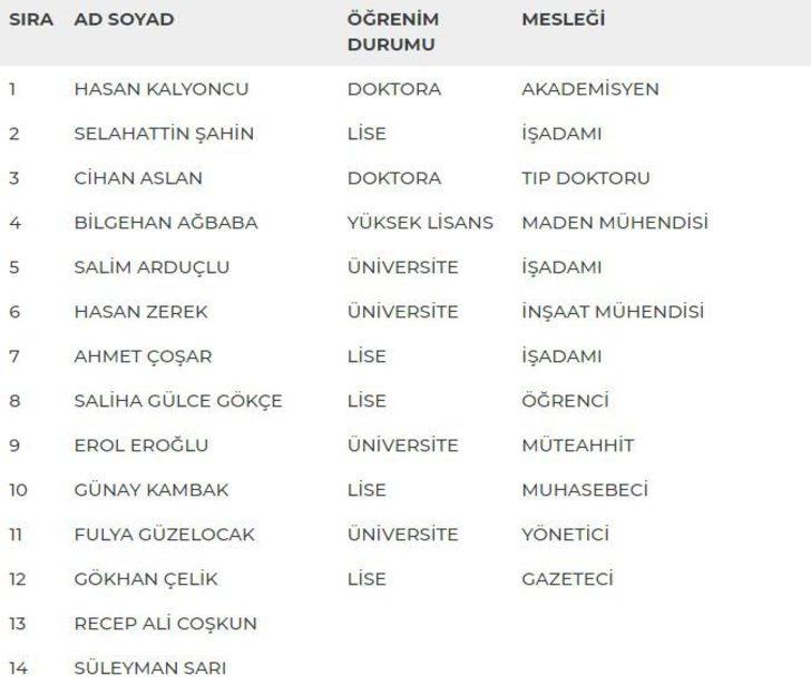 İzmir 1. Bölge